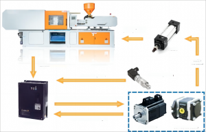 new injection machine ,plastic machinery